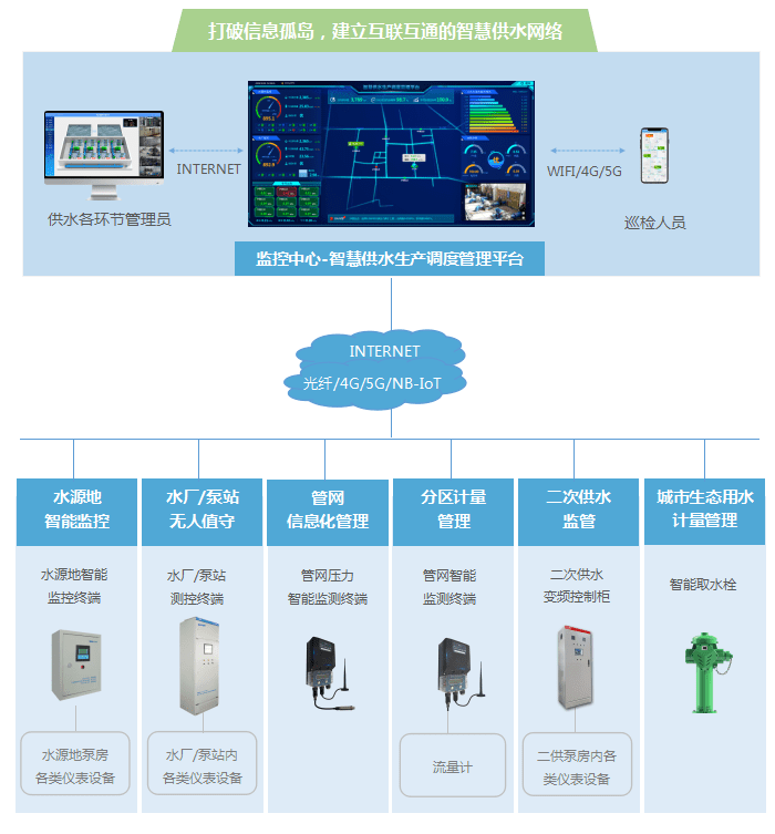 百度资源管理平台_百度资源中心_百度资源管理系统