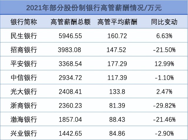 招商银行待遇太好了_招商银行待遇_招商银行员工真实待遇知乎