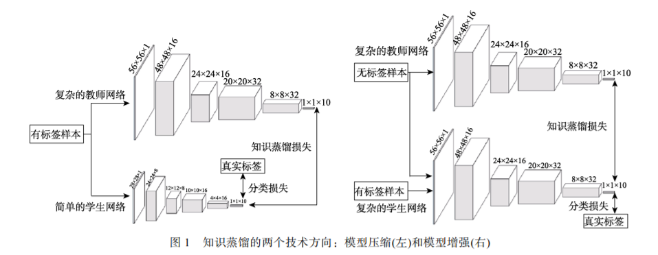 加速器永久免费版vp_浏览器加速免费_免费vp加速器