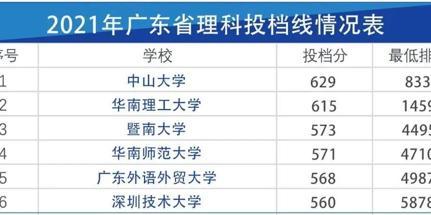 全国高考数学平均分_高考数学平均成绩_高考数学平均分