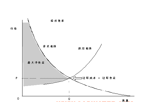 边际效应系数_效应边际递减规律_边际效应什么意思