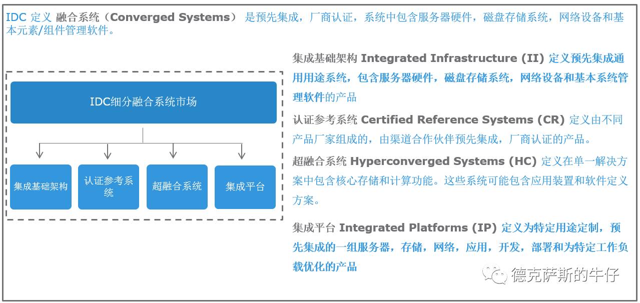 融合的区别_数据同化与融合区别_vsan和超融合区别