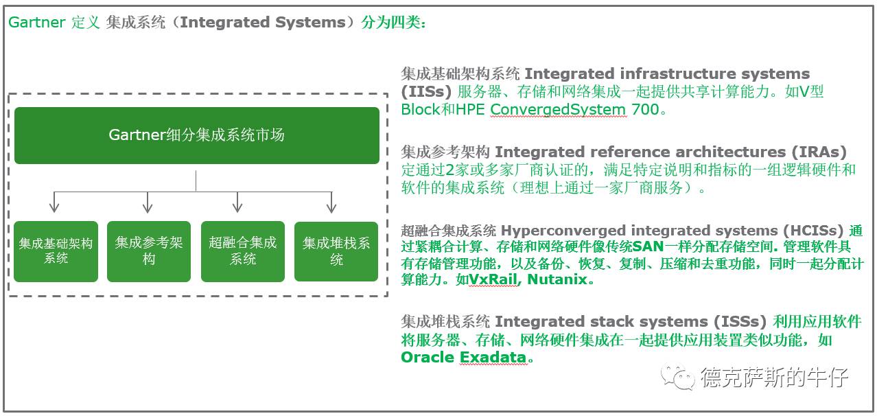 融合的区别_数据同化与融合区别_vsan和超融合区别