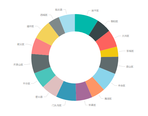 北京缓解交通拥堵网站网址_北京缓解拥堵网站_北京解决拥堵网