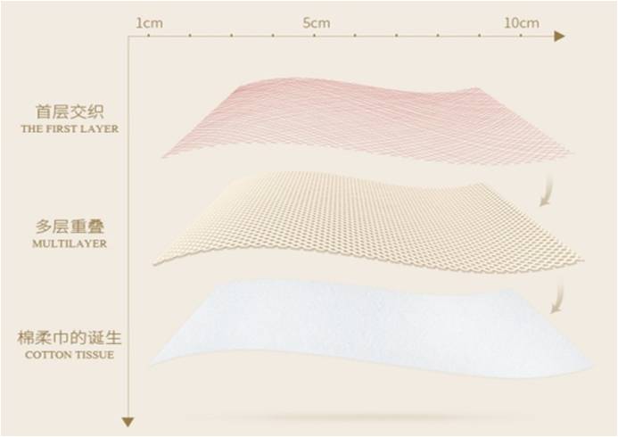 卫生巾哪个牌子最好最安全_卫生巾安全排行_安全的卫生巾牌子