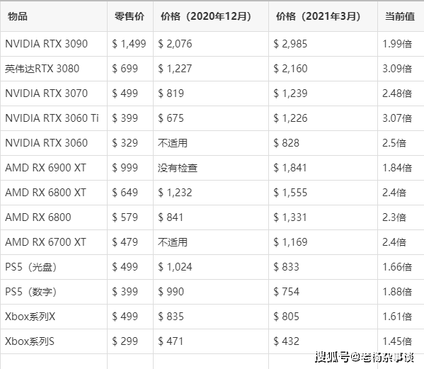 显卡性价比最高的是哪款_显卡性价比推荐2020_性价比高的显卡