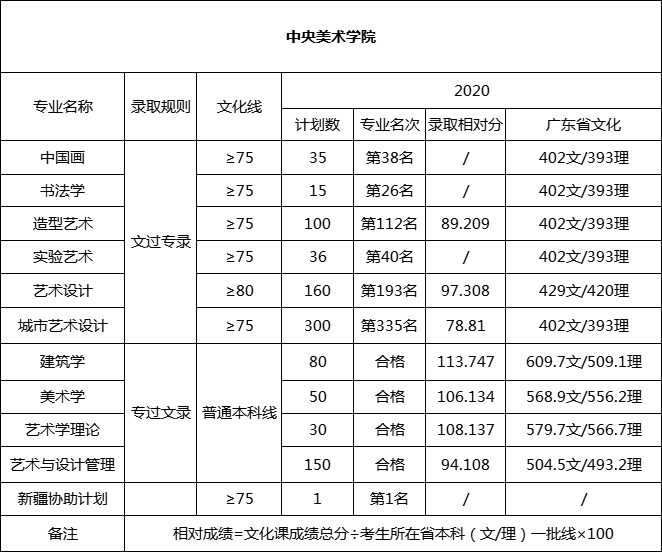 宁波排名中学有哪几所_宁波中学排名_宁波市中学排名前50名