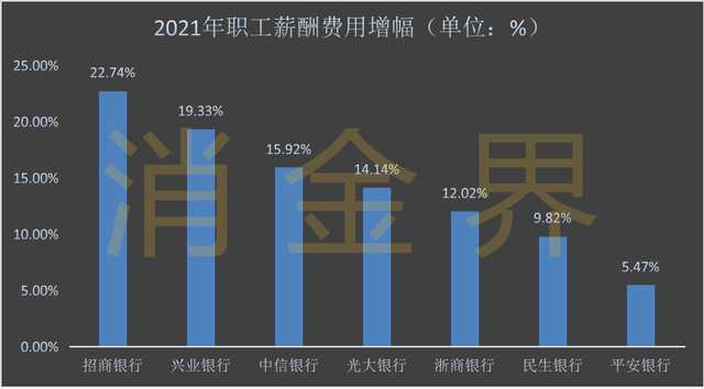 招商银行待遇太好了_招商银行员工真实待遇知乎_招商银行待遇