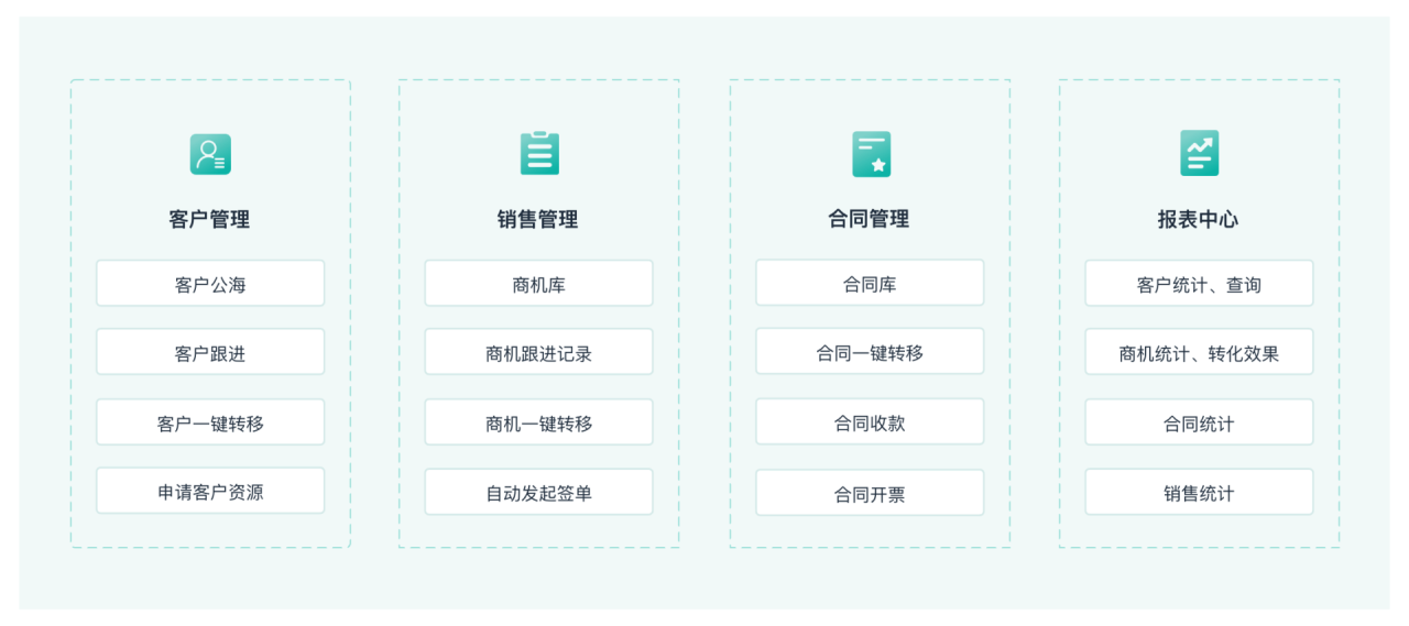 泛微合同管理系统_合同管理系统应用说明_合同管理系统设计方案