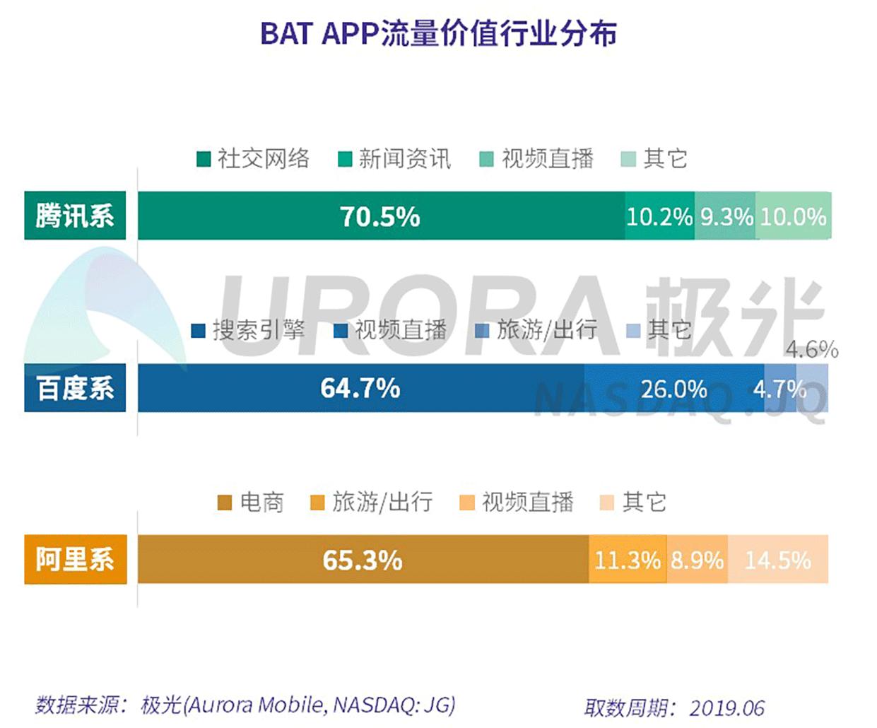 百度刷排名_百度刷排名多长时间_百度刷排名攻略