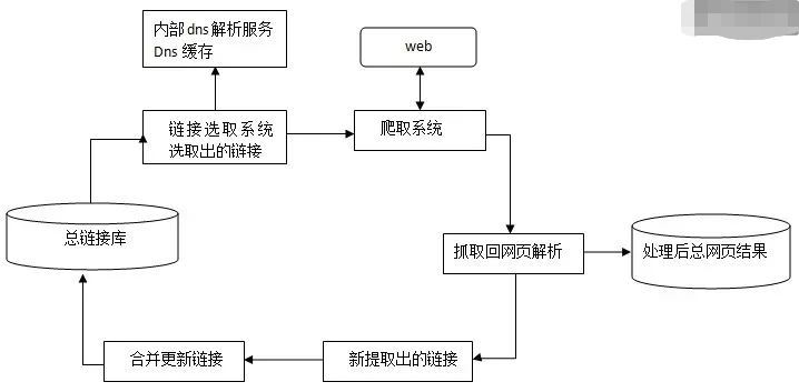 百度刷排名稳定吗_刷百度排名_百度刷排名百度快速排名