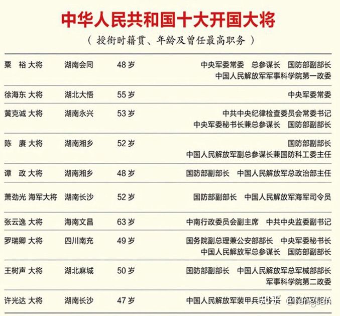 安徽籍开国将军名单_开国将军合唱团名单_开国将军名单