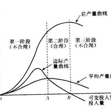 边际效应什么意思_效应边际递减规律_边际效应系数