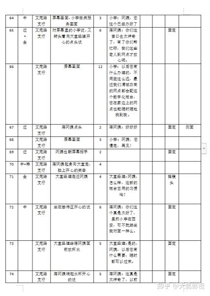 分镜头脚本也叫什么_脚本镜头叫分镜头吗_脚本镜头分类