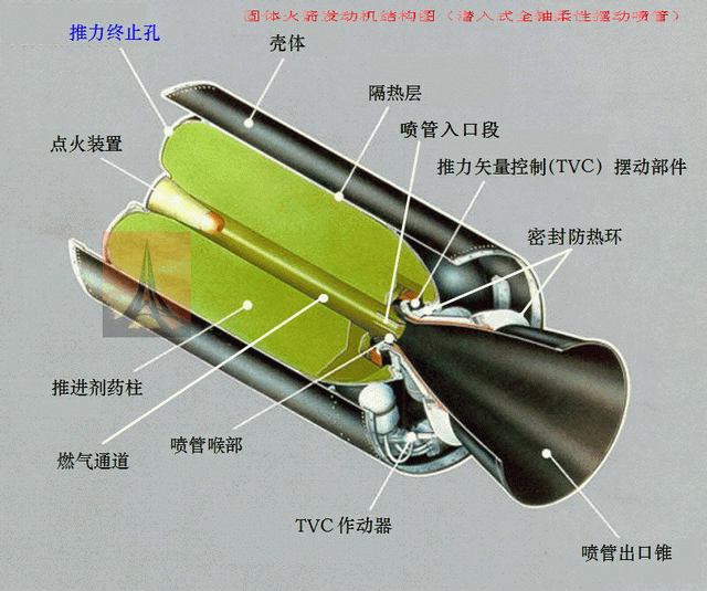 固体火箭技术投稿_固体火箭技术官网_固体火箭技术