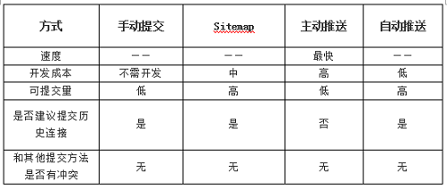 百度资源平台管理_百度资源平台链接提交_百度资源平台