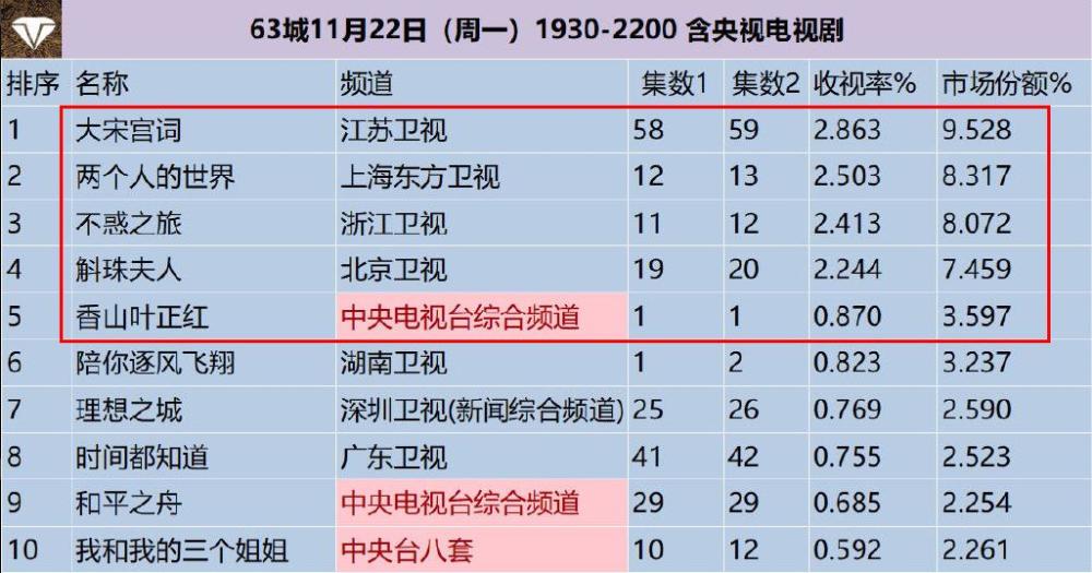 50部特种部队电视剧_十部必看特种部队电视剧_2020年特种部队的电视剧