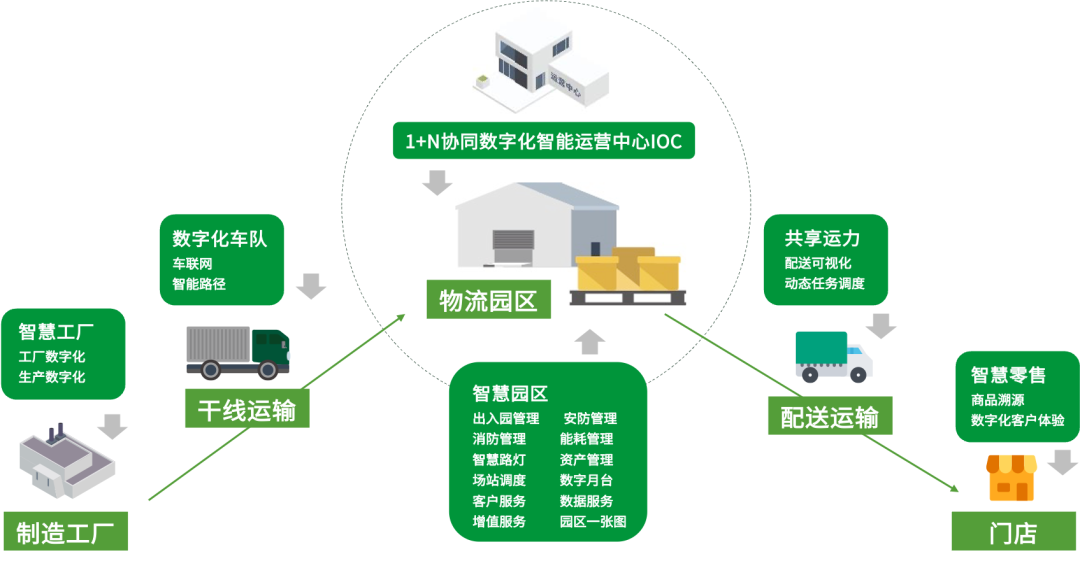 网创项目_创网是什么意思_创网科技是做什么的