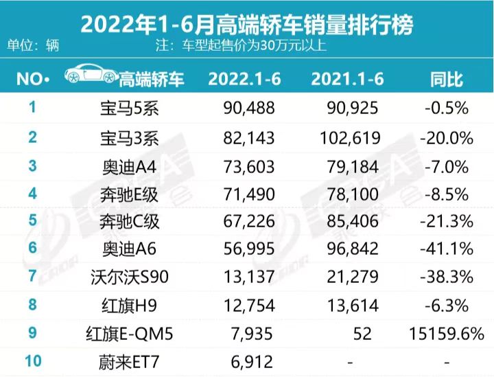 混动suv汽车排行榜前十名_混动汽车前十名_前十排名混动汽车