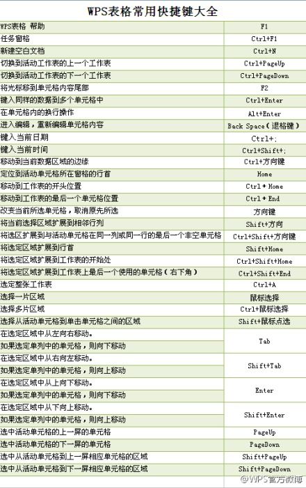 windows终端快捷键_win10终端快捷键_终端快捷方式