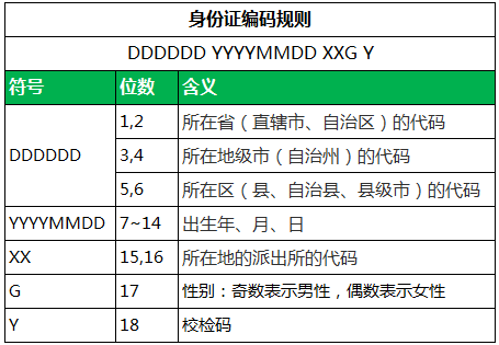 身份证随机生成_身份正生成_身份证在现生成