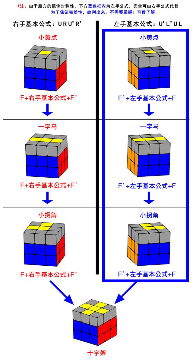 三阶魔方完整1一7公式_阶魔方视频教程_阶魔方公式图解