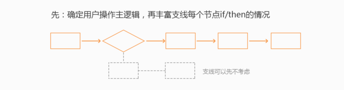 视频下滑全屏短页上下怎么弄_短视频全屏页上下滑_视频下滑全屏短页上怎么弄