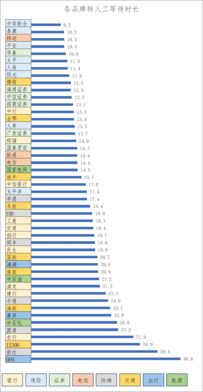 韵达快递人工服务电话24小时_快递客服电话韵达_快递人工电话韵达小时服务