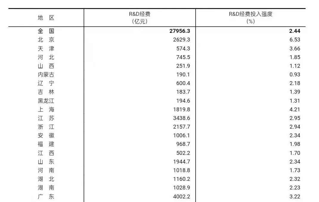 r&d投入强度_r&d投入强度_r&d投入强度