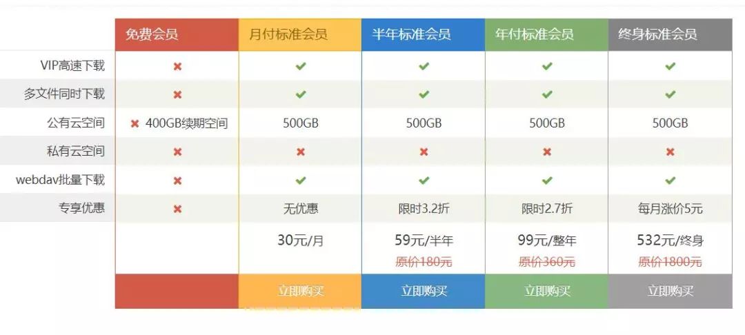 迅雷会员体验激活_迅雷会员体验激活_迅雷会员体验激活