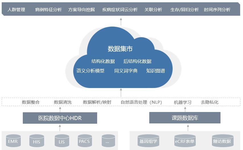 百度大数据分析平台_百度大数据分析平台_百度大数据分析平台