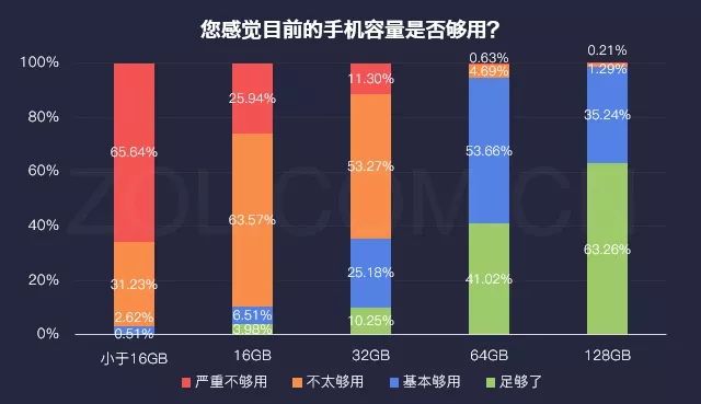 苹果32g内存够用吗_苹果手机内存32g够用吗_苹果32g内存能干嘛