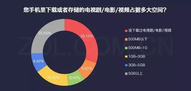 苹果手机内存32g够用吗_苹果32g内存能干嘛_苹果32g内存够用吗