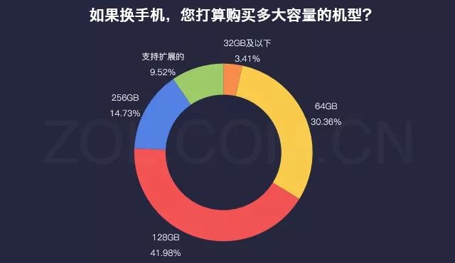 苹果32g内存够用吗_苹果手机内存32g够用吗_苹果32g内存能干嘛