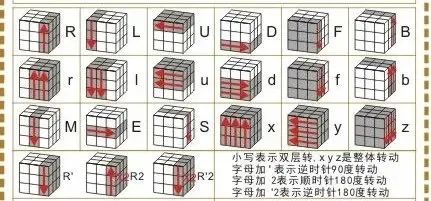 阶魔方教程三阶_三阶魔方教程_3阶魔方教程