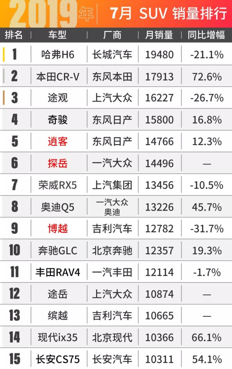 混动suv汽车排行榜前十名_前十排名混动汽车_混动汽车前十名