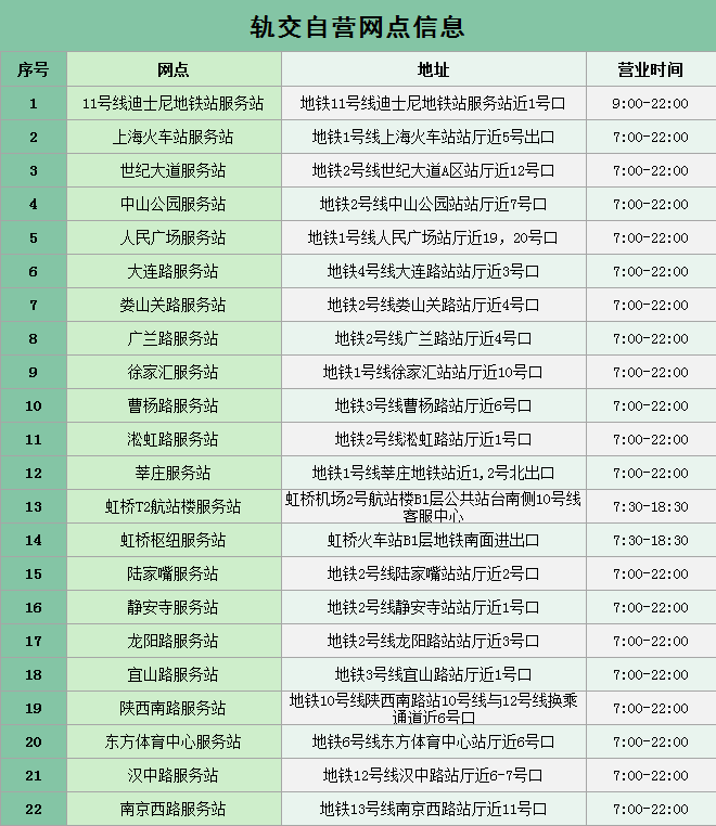 余额上海查询交通卡怎么查询_上海交通卡余额查询_上海交通卡余额在线查询