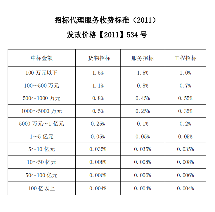 企业qq年费多少钱_企业qq需要多少钱_企业qq收费标准