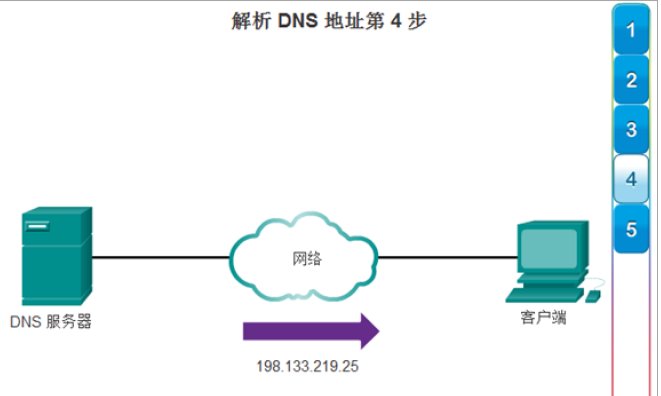 国外免费dns解析_免费智能dns解析服务商_免费dns解析服务器