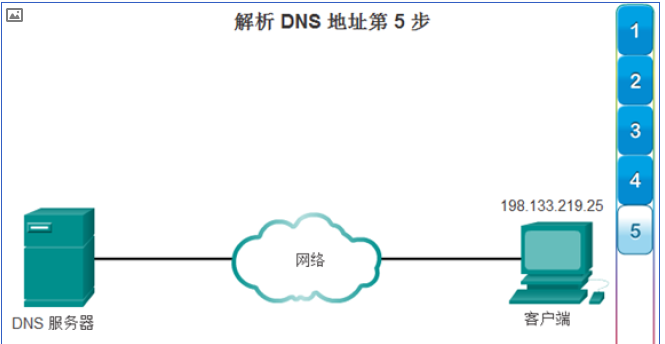 国外免费dns解析_免费智能dns解析服务商_免费dns解析服务器