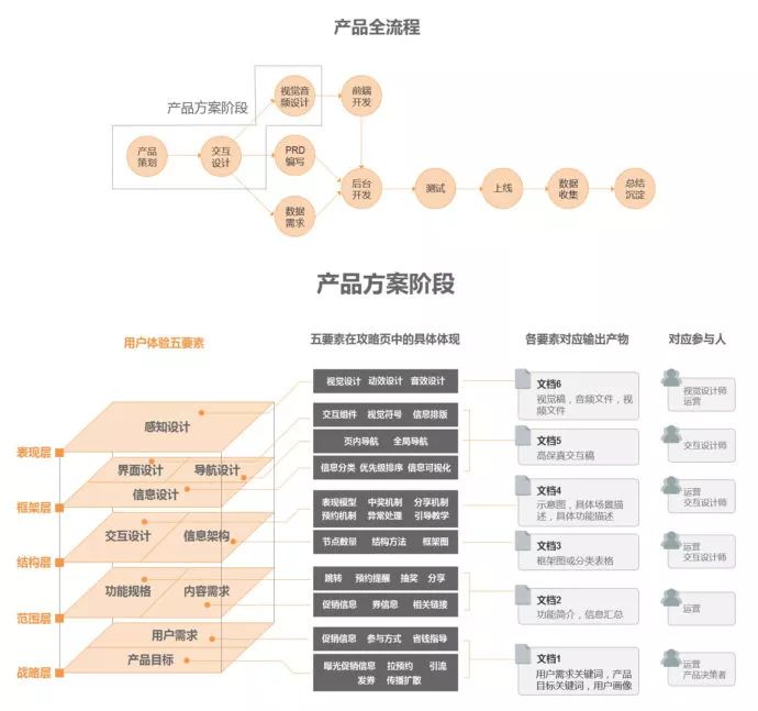 视频下滑全屏短页上下怎么弄_视频下滑全屏短页上怎么弄_短视频全屏页上下滑