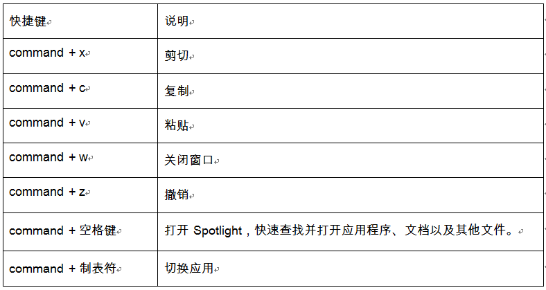 终端快捷方式_win10终端快捷键_windows终端快捷键