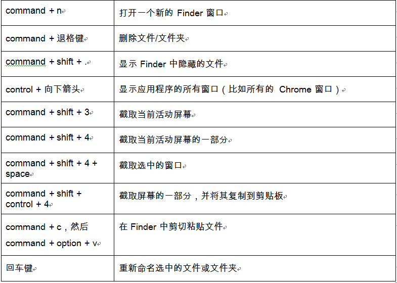 终端快捷方式_windows终端快捷键_win10终端快捷键