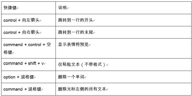 windows终端快捷键_win10终端快捷键_终端快捷方式