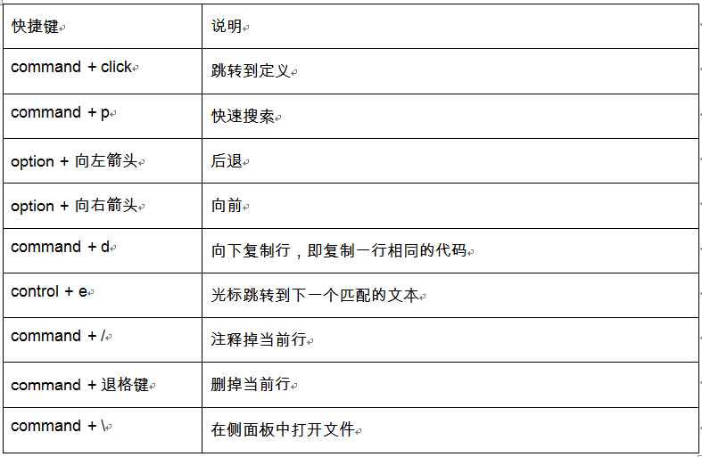 windows终端快捷键_win10终端快捷键_终端快捷方式