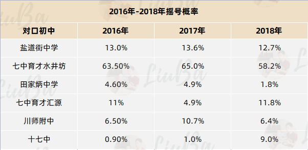 盐道街小学的校训是什么_盐道街小学_盐道街小学全称