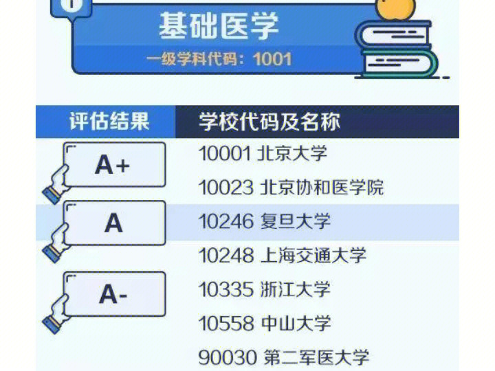 嘉兴学院医学院_嘉兴成人教育学院_嘉兴技师学院