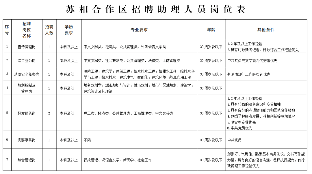 苏州工业园区人才市场_苏州工业园区人才市场_苏州工业园区人才市场