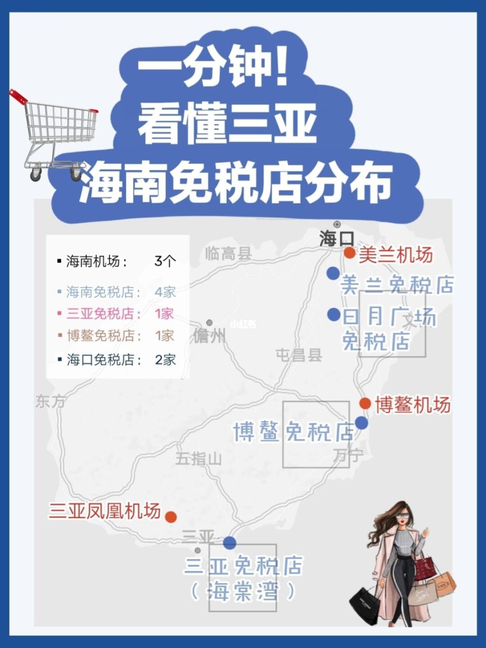 海口商城免税网上店是正品吗_海口免税店网上商城_海口免税店线上商城