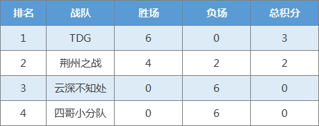 暗黑3国服转亚服_转服查询_dnf体验服转国服登陆器